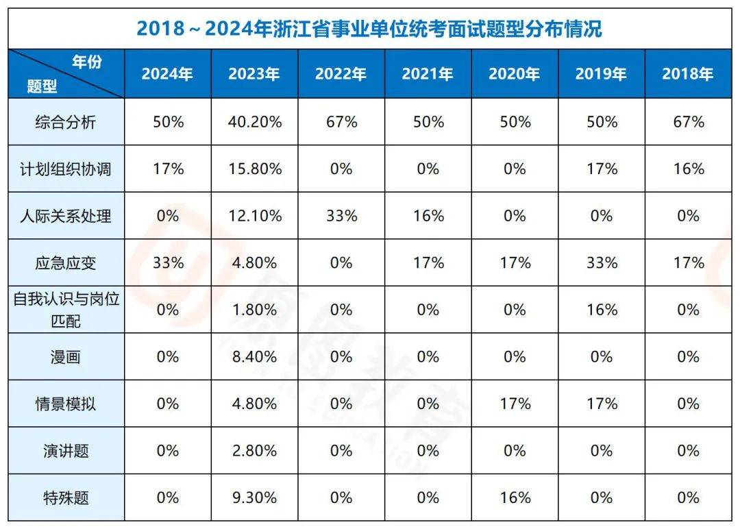 面试全解：高频题型+解题思路拆解九游会j9ag2025浙江事业(图1)