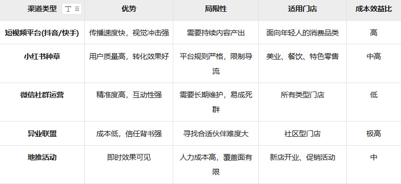 牌线下门店锁客引流攻略九游会真人游戏第一品(图1)