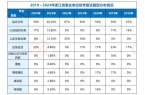 面试全解：高频题型+解题思路拆解九游会j