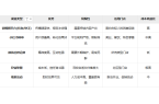 牌线下门店锁客引流攻略九游会真人游戏第一